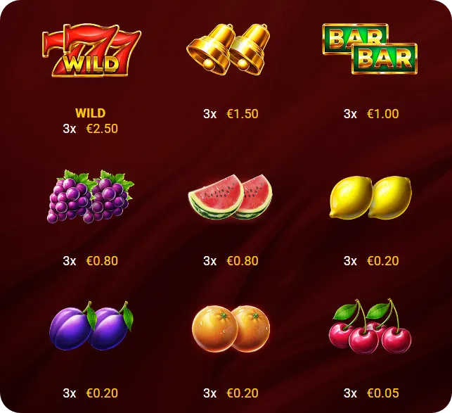 Porównanie Wypłat Symboli W Grze Fruits and Coins